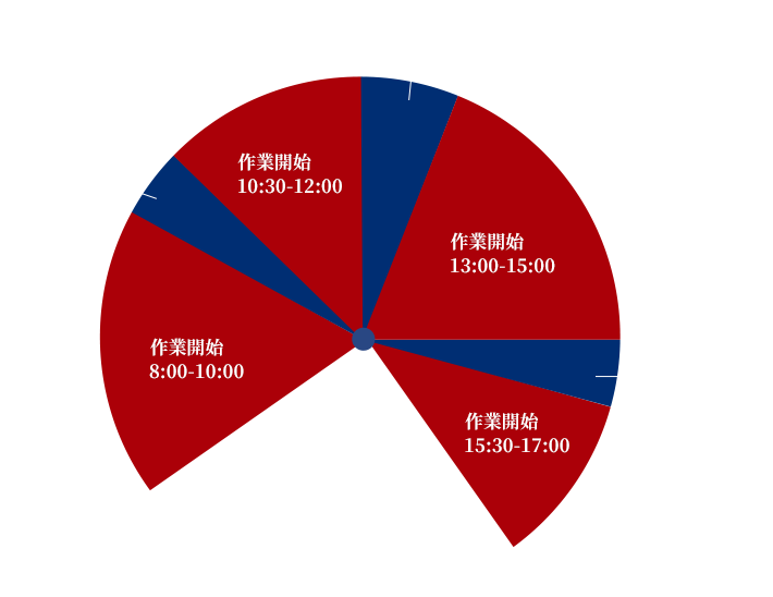 一日の流れ イメージ画像